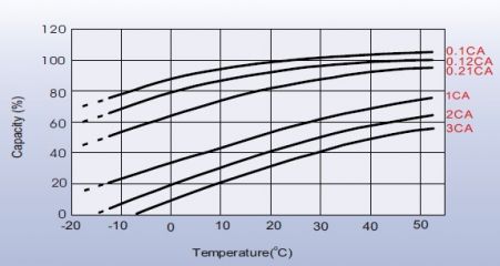 Leoch LPC 6-13