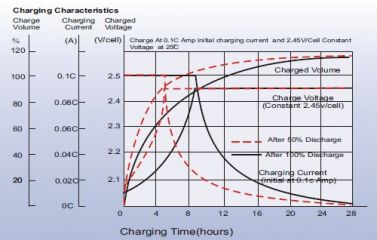 Leoch LPC 6-13