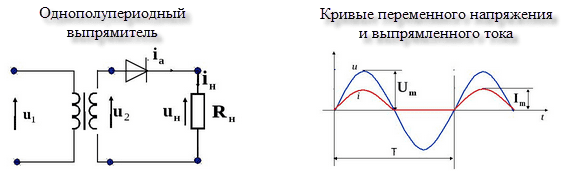 однополупериодный выпрямитель